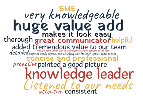 Word cloud with various words and phrases, such as very knowledgeable, makes it look easy, thorough, listened to our needs, great communicator, helpful, detailed, and proactive